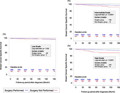 Paradigm Shift toward Reducing Overtreatment of Ductal Carcinoma In Situ of Breast